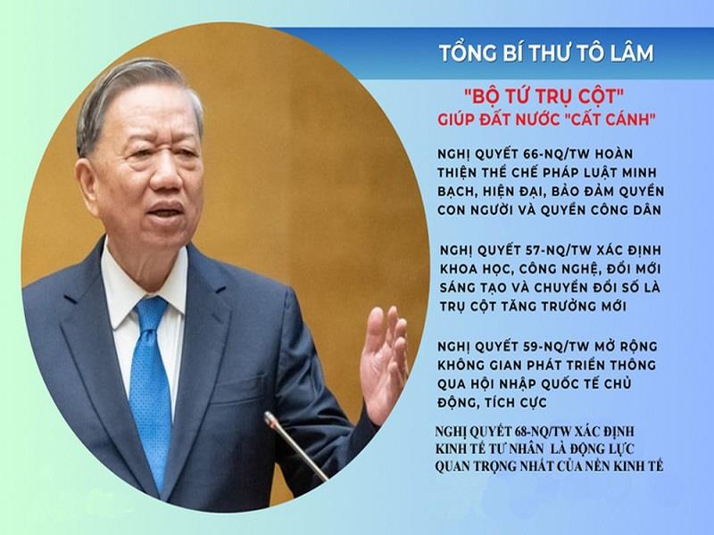 Việc chính thức đặt kinh tế tư nhân vào vị trí trụ cột sẽ tạo ra không gian phát triển lớn hơn cho khu vực này, đồng thời khơi thông các nguồn lực trong xã hội