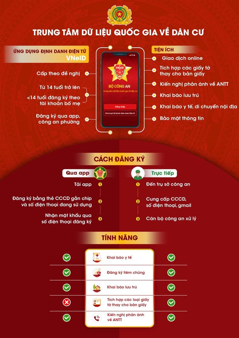 Những tiện ích khi sử dụng tài khoản định danh điện tử VNeID