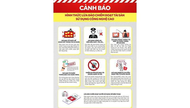 Ngân hàng Agribank khuyến cáo khách hàng các hình thức lừa đảo qua mạng