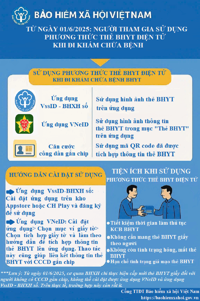 (Nguồn: BHXH)