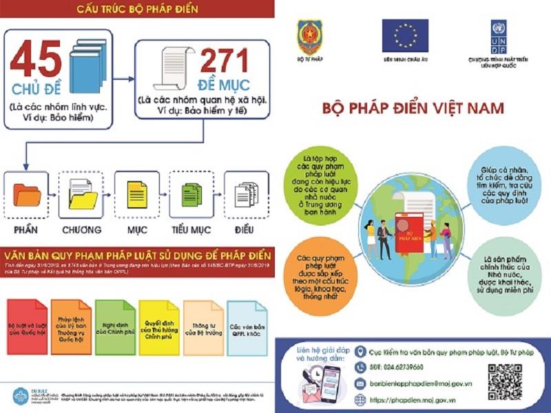 Cấu trúc Bộ pháp điển