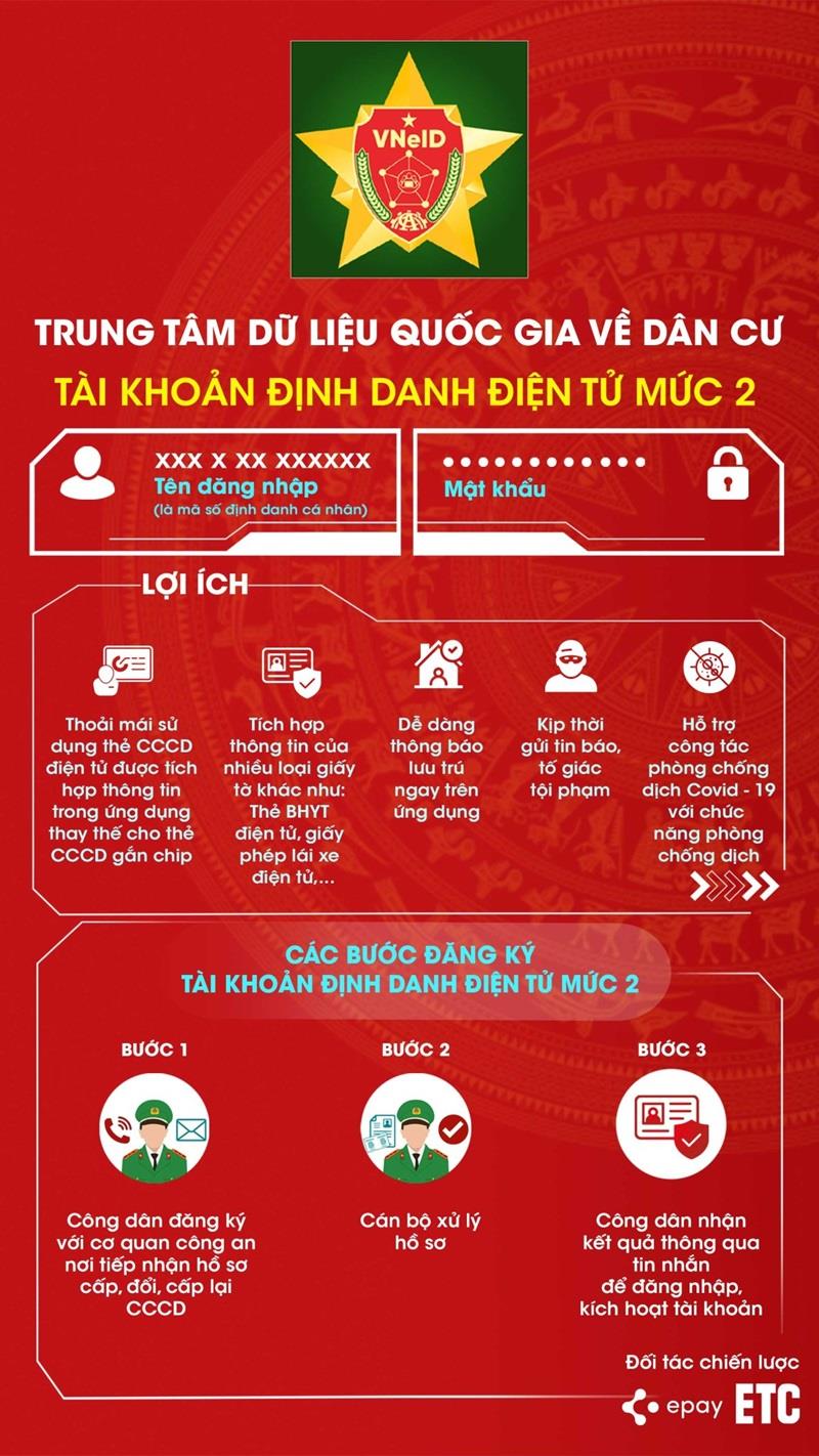 Cách đăng ký tài khoản định danh mức độ 2